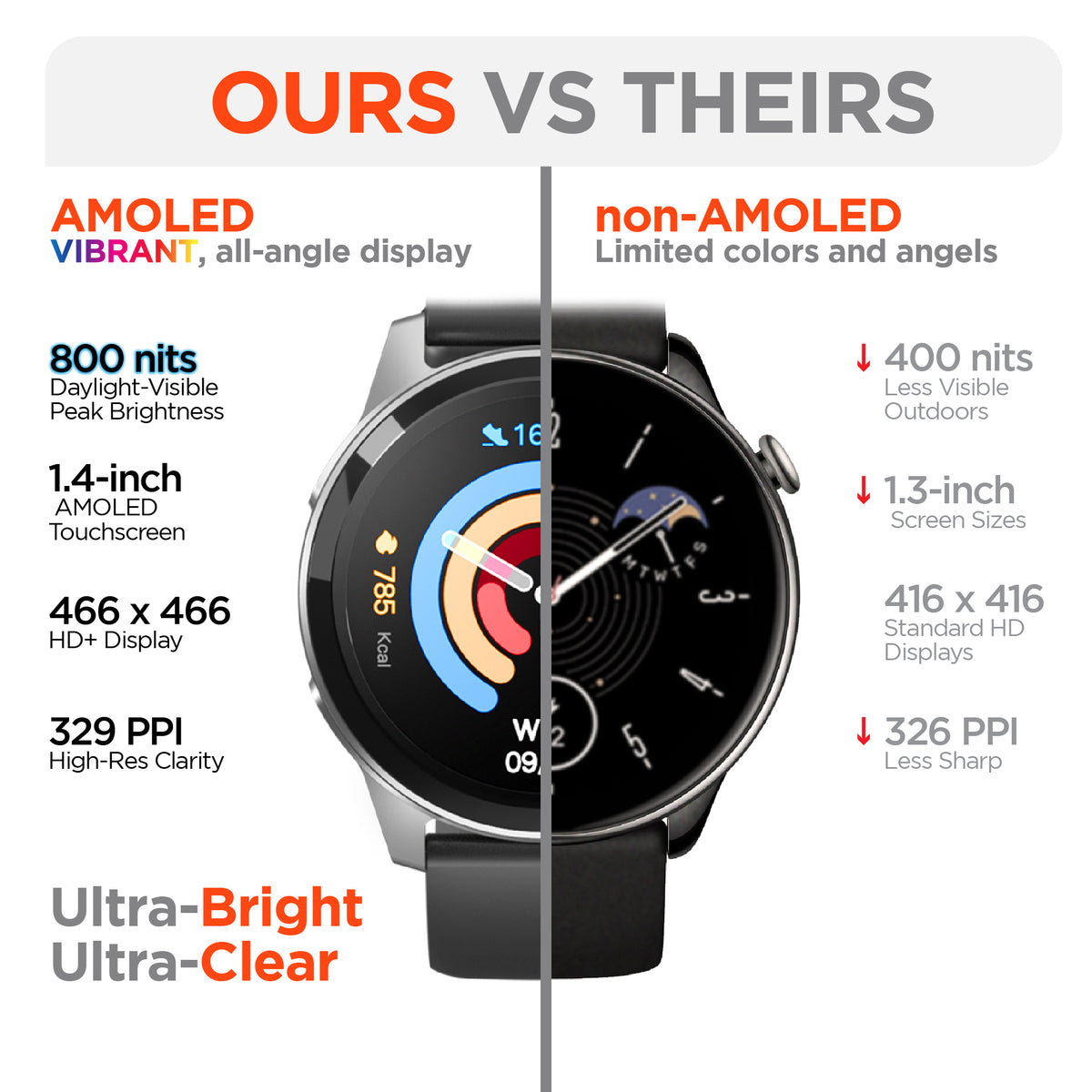 HyperGear Activ8 Smartwatch & Fitness Tracker – Silver