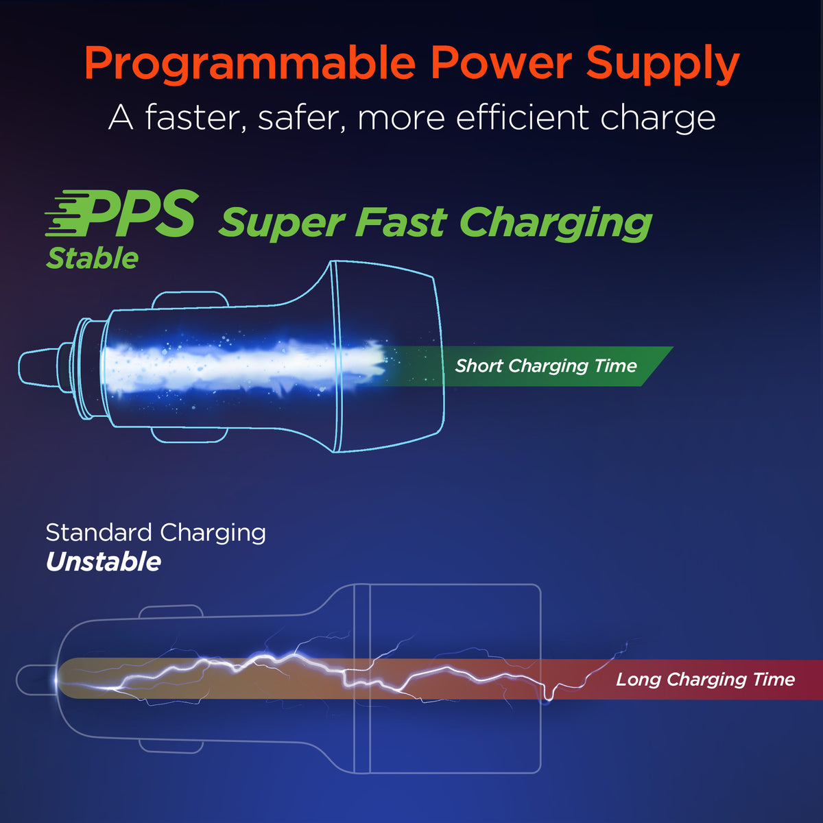 HyperGear SpeedBoost 25W USB-C PD Car Charger Kit – Black