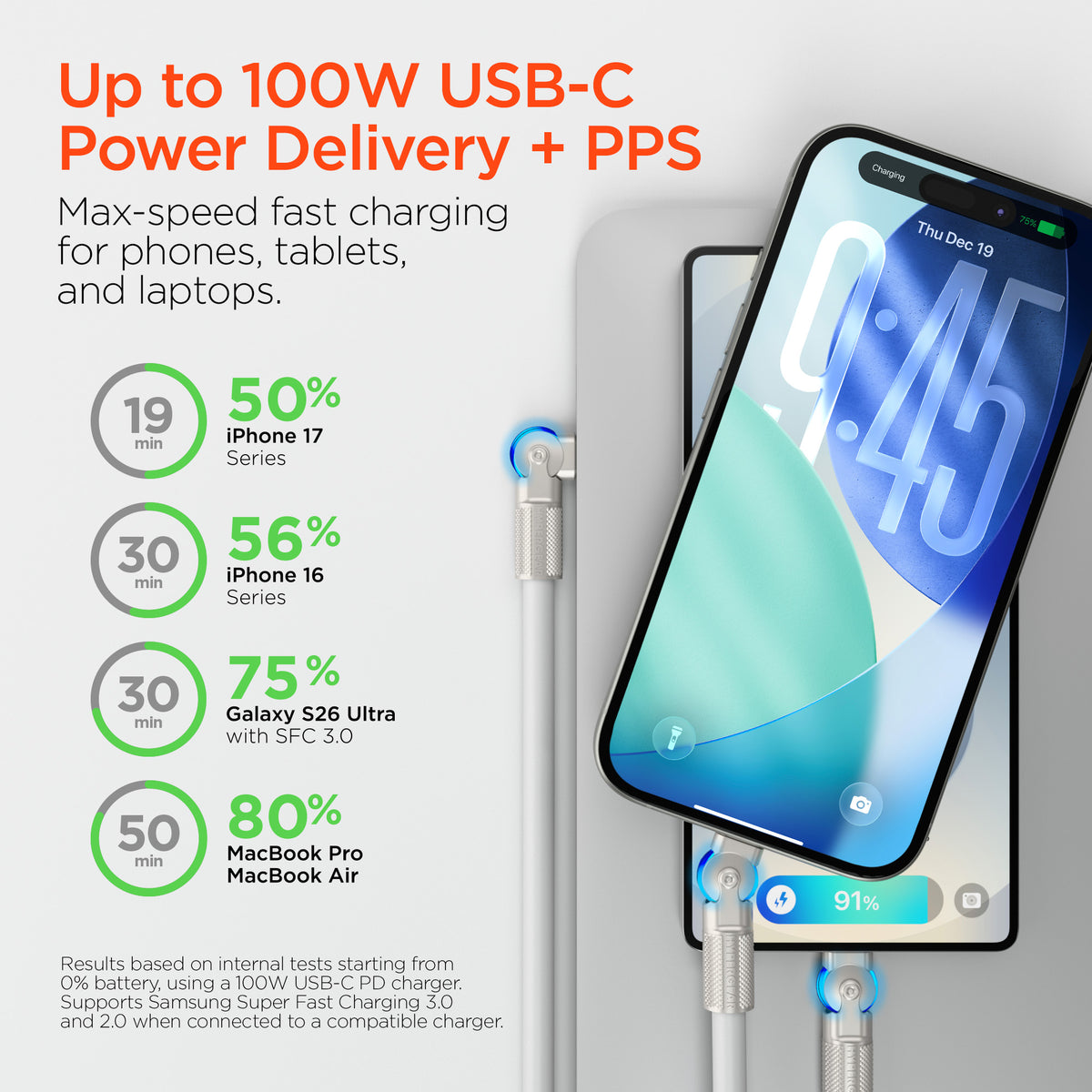 HyperGear Chunky180° 100W USB-C Cable, 6ft – White