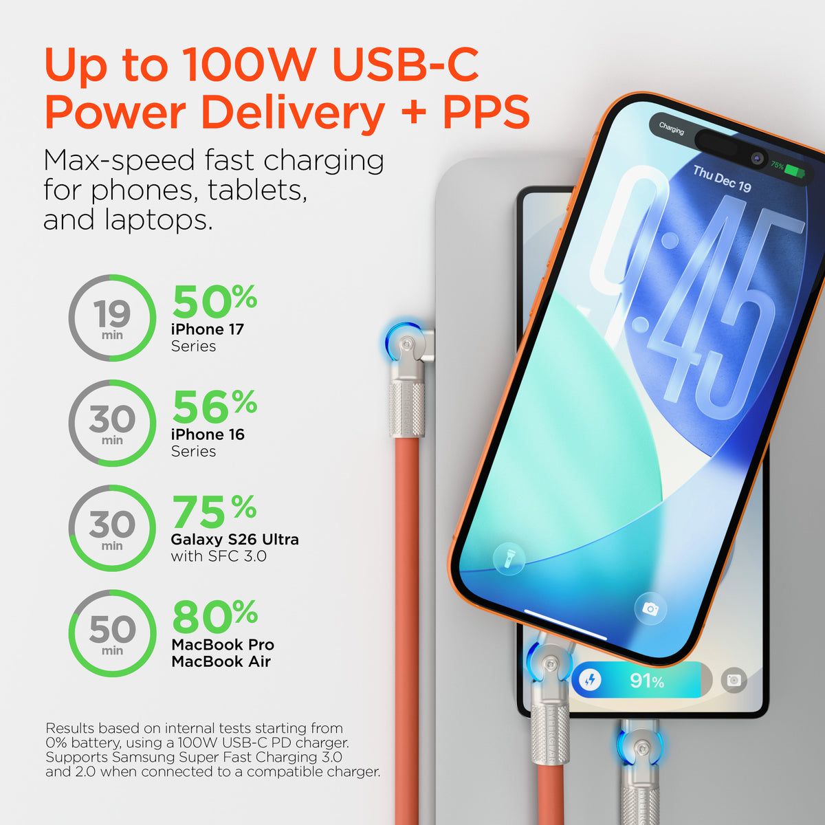 HyperGear Chunky180° 100W USB-C Cable, 6ft – Orange