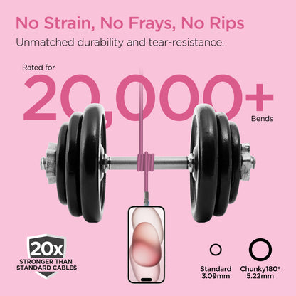 HyperGear Chunky180° 100W USB-C to USB-C Cable, 6 ft – Pink