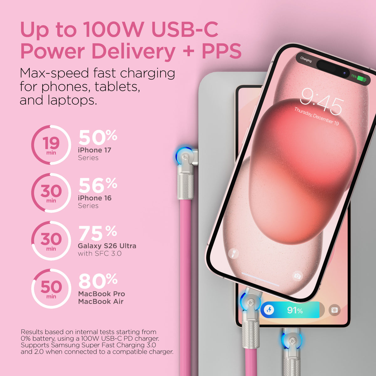 HyperGear Chunky180° 100W USB-C Cable, 12ft – Pink