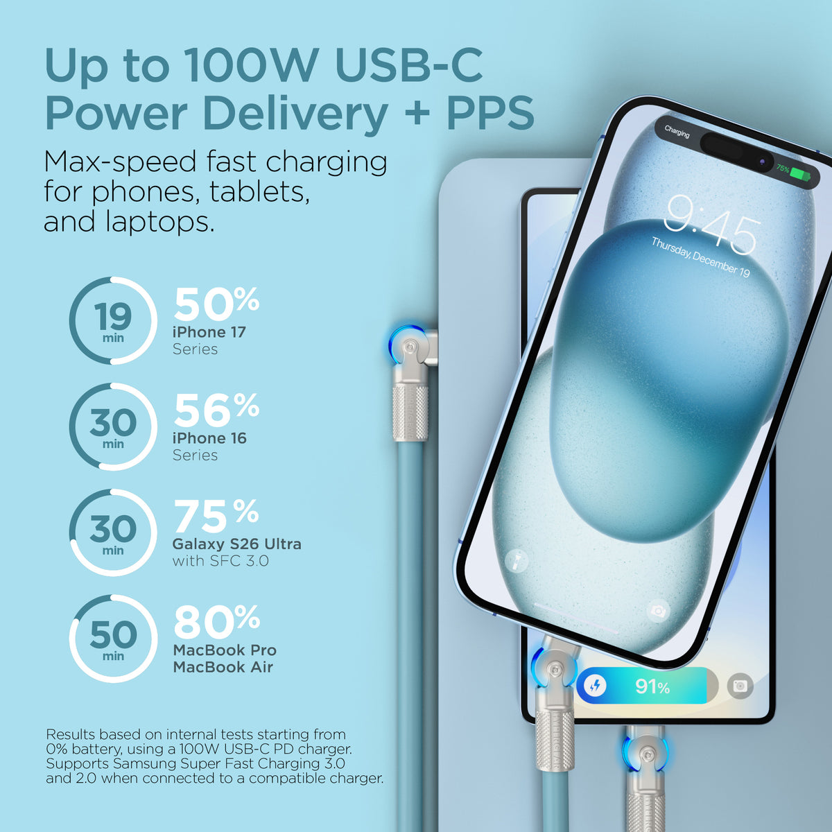 HyperGear Chunky180° 100W USB-C Cable, 6ft – Sky Blue