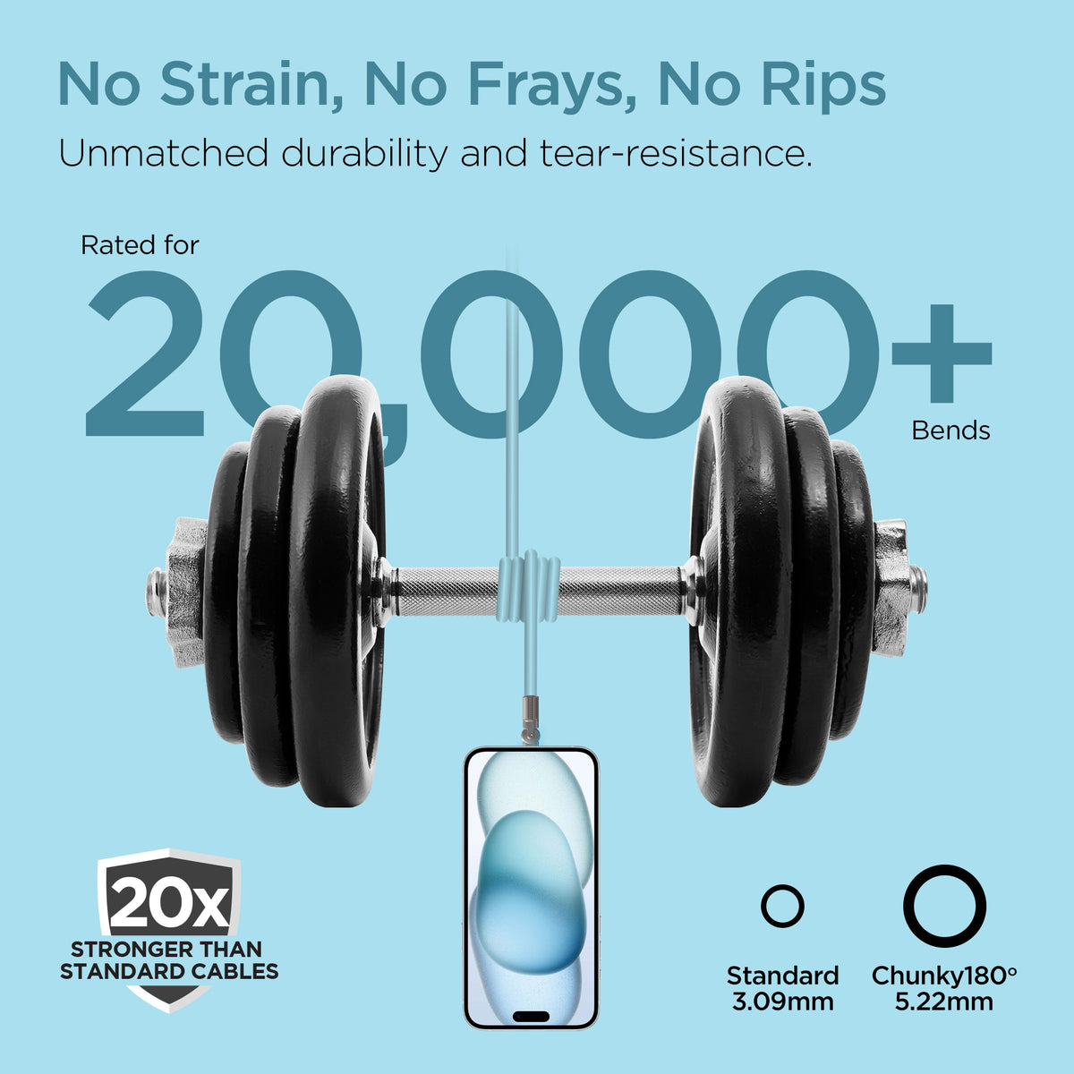 HyperGear Chunky180° 100W USB-C Cable, 12ft – Sky Blue