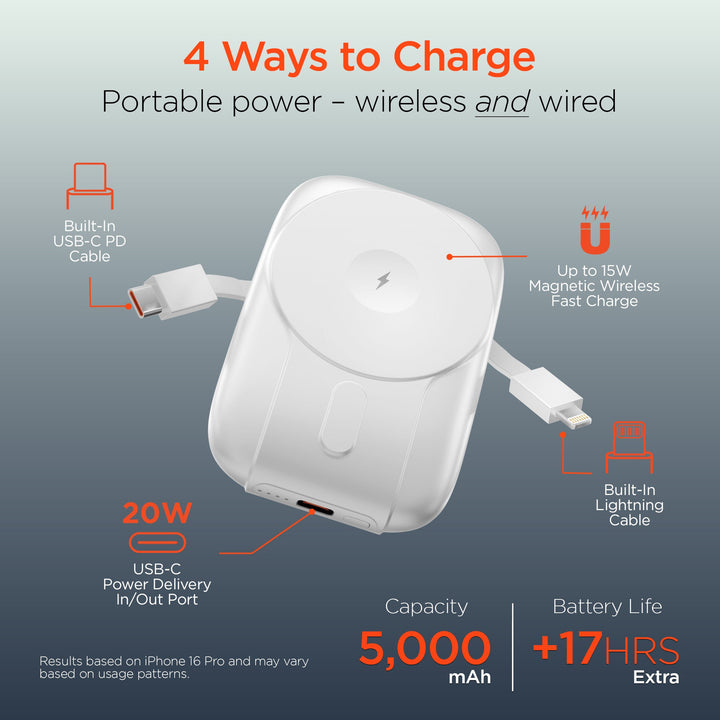 5,000mAh | Mag Grip Go Magnetic Wireless Fast Charge Power Bank with Built - In Cables | White - US Stores