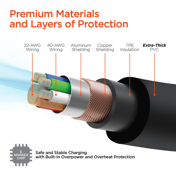 Chunky180° 6ft USB - C to USB - C Cable | 100W Fast Charging, Extra - Thick, Rotating Tips - US Stores