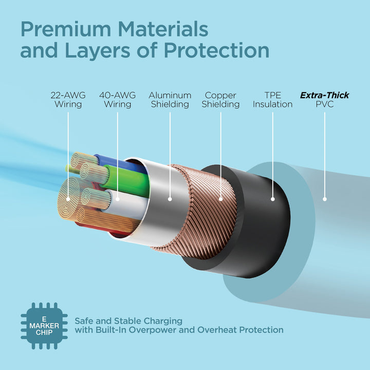 Chunky180° 6ft USB - C to USB - C Cable | 100W Fast Charging, Rotating Tips - US Stores