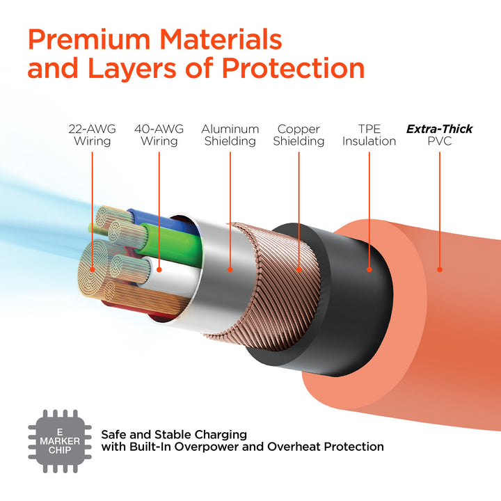 Chunky180° Extra - Thick USB - C to USB - C Cable 6ft | 100W Fast Charging, Rotating Connectors, Durable Design - US Stores