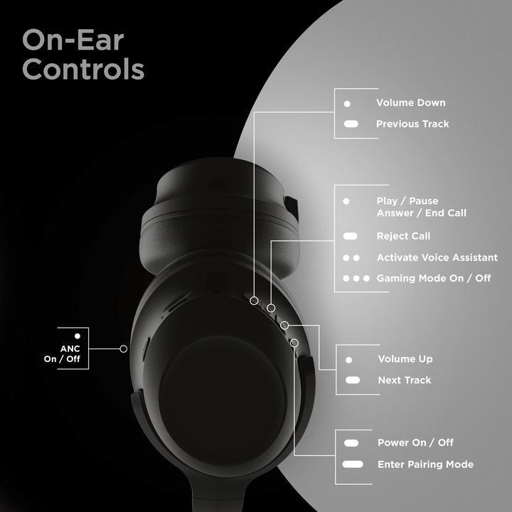 HyperGear Stealth2 ANC Wireless Headphones - US Stores