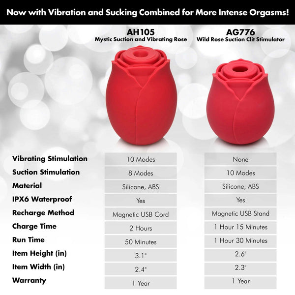Mystic Rose Sucking and Vibrating Silicone Rose - Red - US Stores