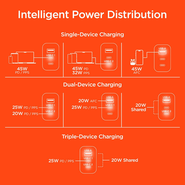 SpeedBoost 45W USB - C PD Tri - Port GaN Fast Wall Charger with PPS | White - US Stores
